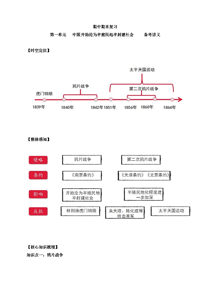 第一单元 中国开始沦为半殖民地半封建社会 课件讲义01