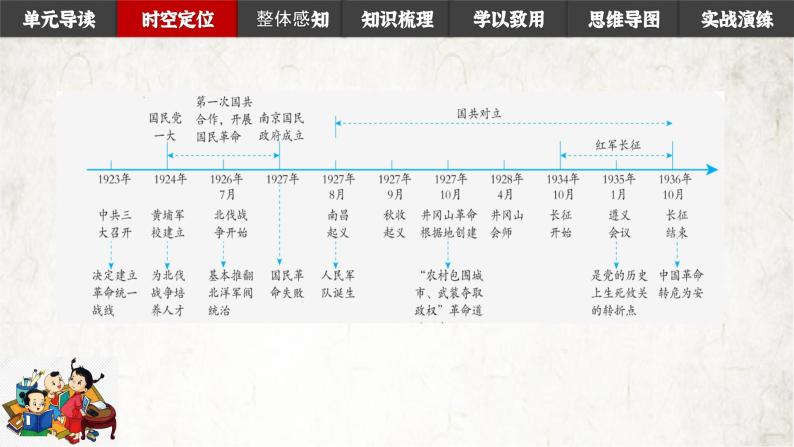 第五单元从国共合作到国共对立 课件讲义04