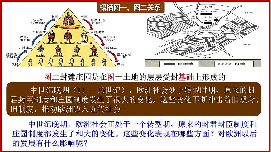 第13課 西歐經(jīng)濟(jì)和社會(huì)的發(fā)展課件PPT第2頁(yè)