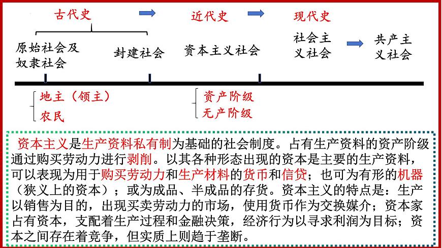 第13課 西歐經(jīng)濟(jì)和社會(huì)的發(fā)展課件PPT第3頁(yè)