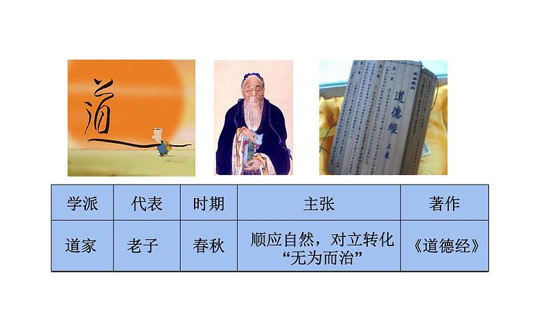 2023-2024 部编版历史七年级上册 2.8 百家争鸣 课件05