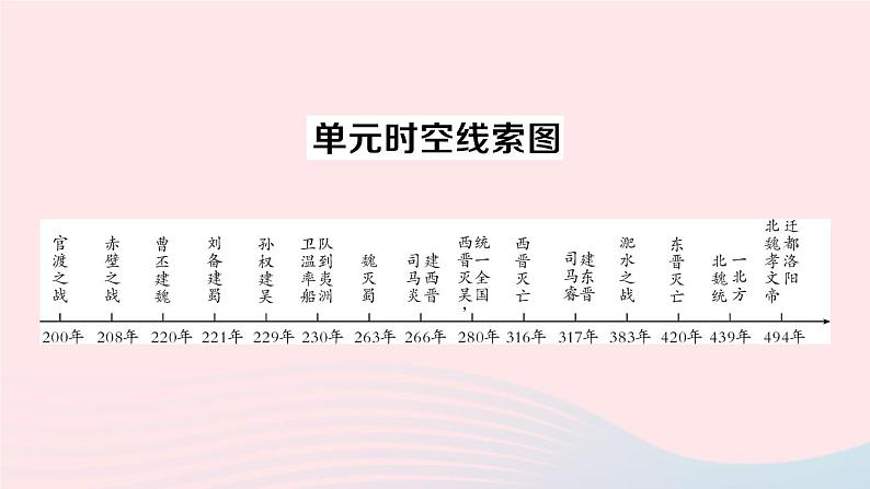 2023七年级历史上册第四单元三国两晋南北朝时期:政权分立与民族交融单元考点突破作业课件新人教版第2页