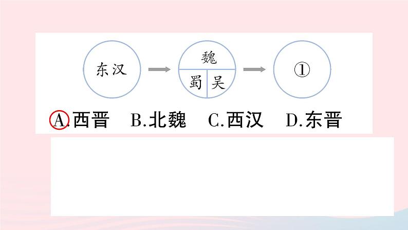 2023七年级历史上册第四单元三国两晋南北朝时期:政权分立与民族交融第17课西晋的短暂统一和北方各族的内迁作业课件新人教版第3页