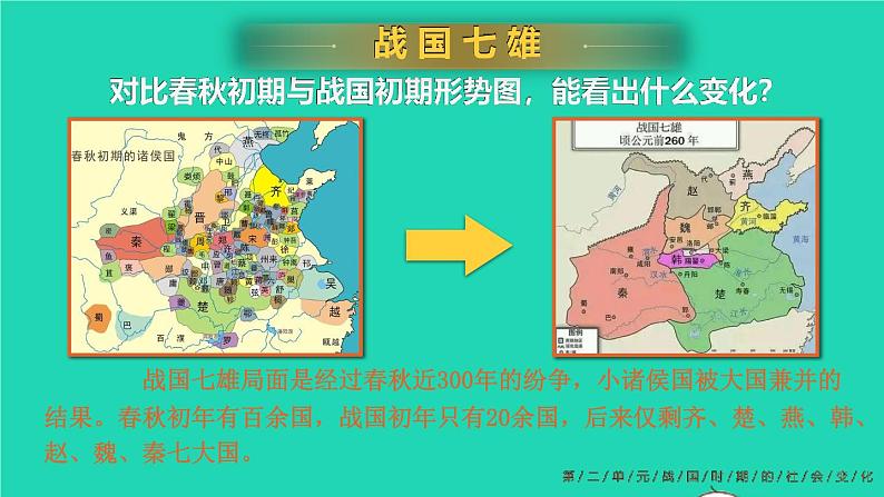 2023七年级历史上册第二单元夏商周时期:早期国家与社会变革第七课战国时期的社会变化上课课件新人教版02