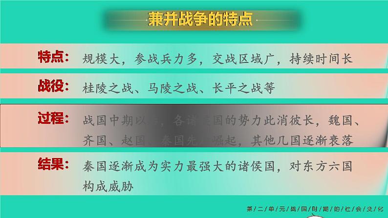 2023七年级历史上册第二单元夏商周时期:早期国家与社会变革第七课战国时期的社会变化上课课件新人教版08
