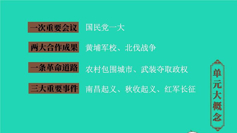 2023八年级历史上册第五单元从国共合作到国共对立单元综合复习上课课件新人教版03