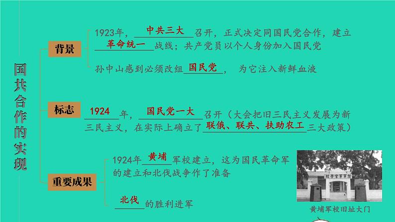 2023八年级历史上册第五单元从国共合作到国共对立单元综合复习上课课件新人教版05