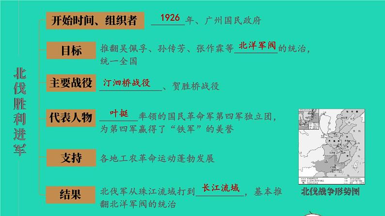 2023八年级历史上册第五单元从国共合作到国共对立单元综合复习上课课件新人教版06