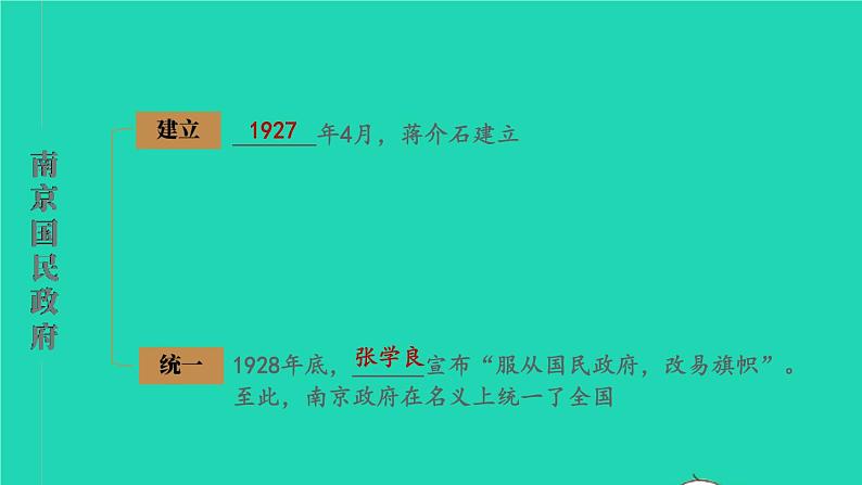 2023八年级历史上册第五单元从国共合作到国共对立单元综合复习上课课件新人教版08