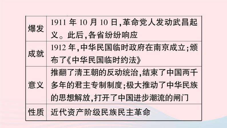 2023八年级历史上册第三单元资产阶级民主革命与中华民国的建立单元考点突破作业课件新人教版04