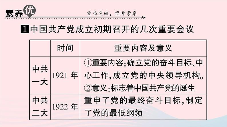2023八年级历史上册第五单元从国共合作到国共对立单元考点突破作业课件新人教版第3页