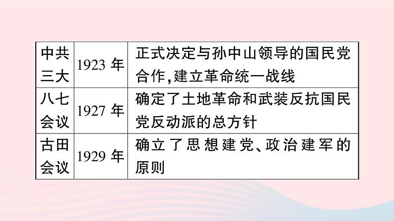 2023八年级历史上册第五单元从国共合作到国共对立单元考点突破作业课件新人教版第4页