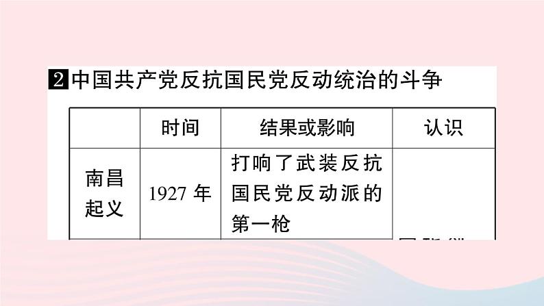 2023八年级历史上册第五单元从国共合作到国共对立单元考点突破作业课件新人教版第8页