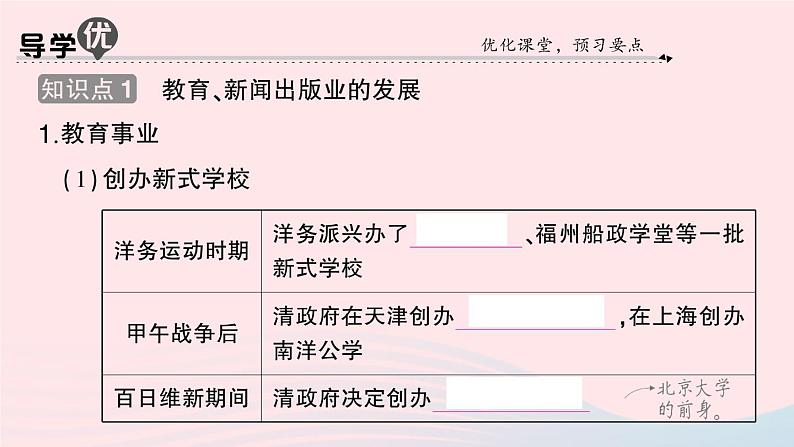 2023八年级历史上册第八单元近代经济社会生活与教育文化事业的发展第26课教育文化事业的发展作业课件新人教版02