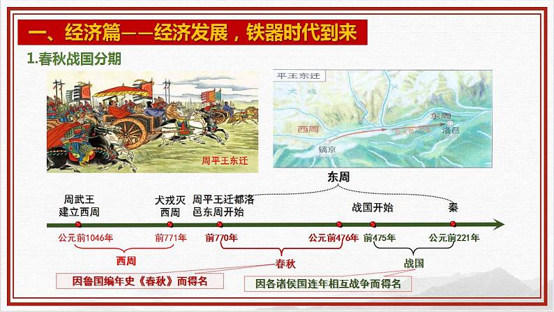 第6课动荡的春秋时期(课件)—课件第3页