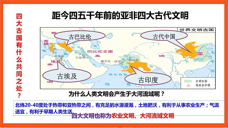 【核心素养】 1 《古代埃及》课件+素材03