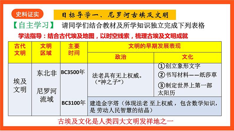 【核心素养】 1 《古代埃及》课件+素材06