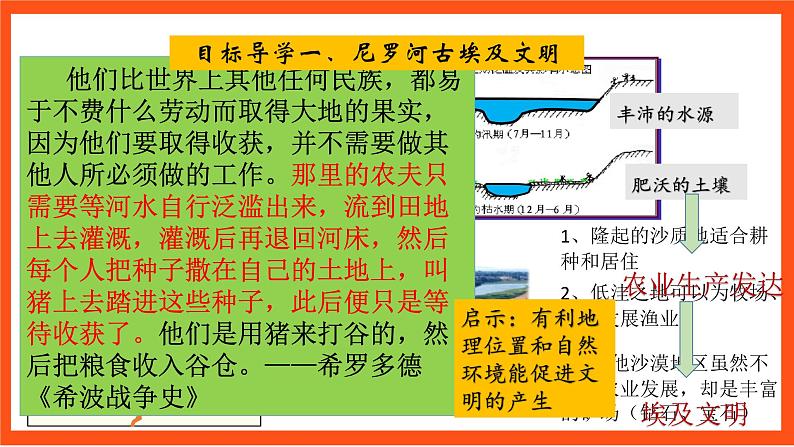 【核心素养】 1 《古代埃及》课件+素材08
