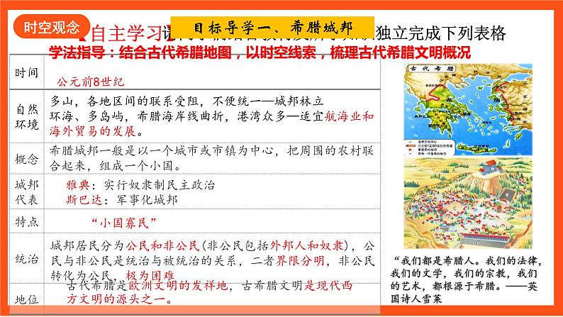 【核心素养】 4 《希腊城邦和亚历山大帝国》课件+素材05