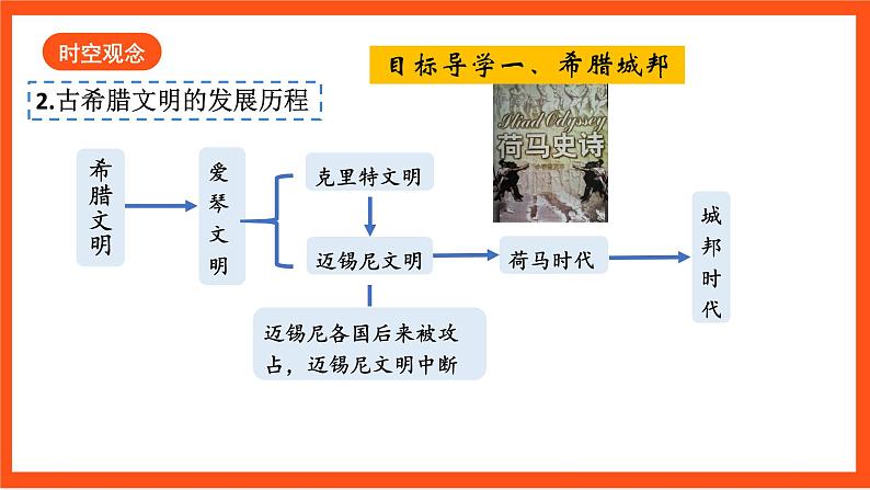 【核心素养】 4 《希腊城邦和亚历山大帝国》课件+素材08