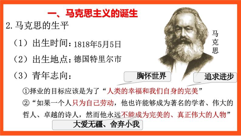 【核心素养】   21《  马克思主义的诞生和国际共产主义运动的兴起》课件+素材06