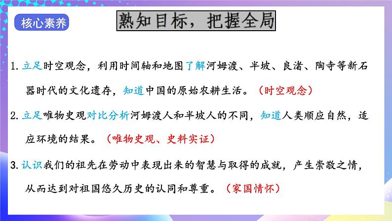 【核心素养】部编人教版历史七上第2课《原始农耕生活》课件第4页