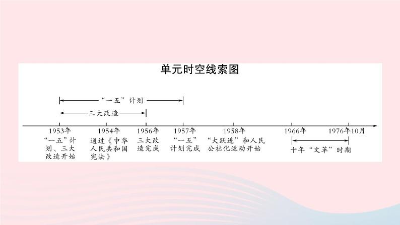 2023八年级历史下册第二单元社会主义制度的建立与社会主义建设的探索单元考点突破作业课件新人教版02