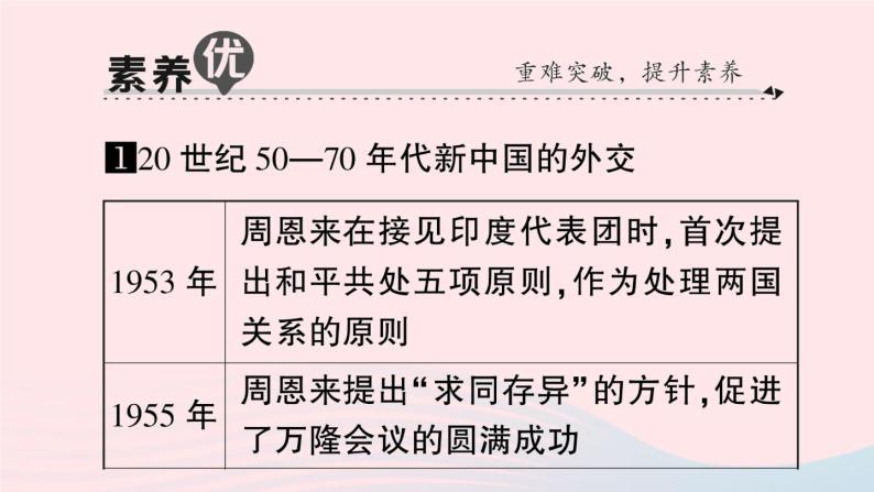 2023八年级历史下册第五单元国防建设与外交成就单元考点突破作业课件新人教版03