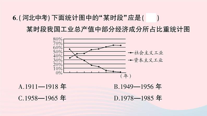 2023八年级历史下学期期中综合检测卷作业课件新人教版第7页