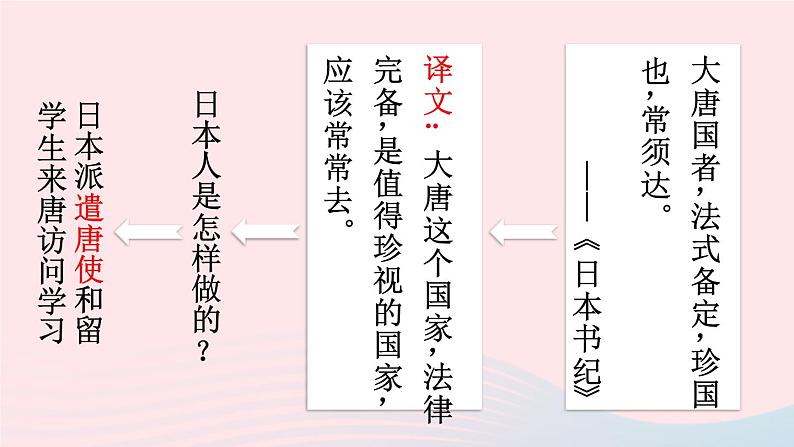 2023七年级历史下册第一单元隋唐时期:繁荣与开放的时代第四课唐朝的中外文化交流上课课件新人教版02