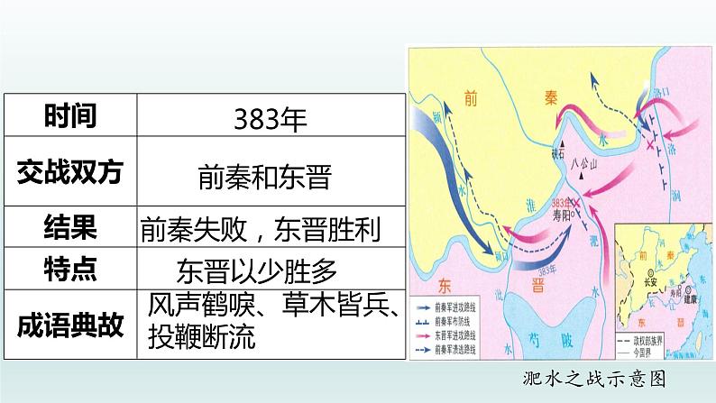 第19课 北魏政治和北方民族大交融课件05