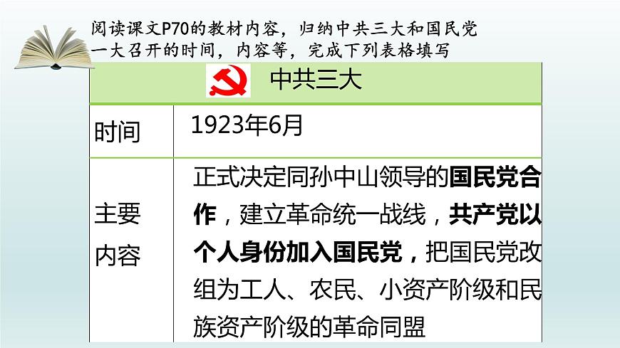 第15課 國(guó)共合作與北伐戰(zhàn)爭(zhēng)課件第5頁(yè)