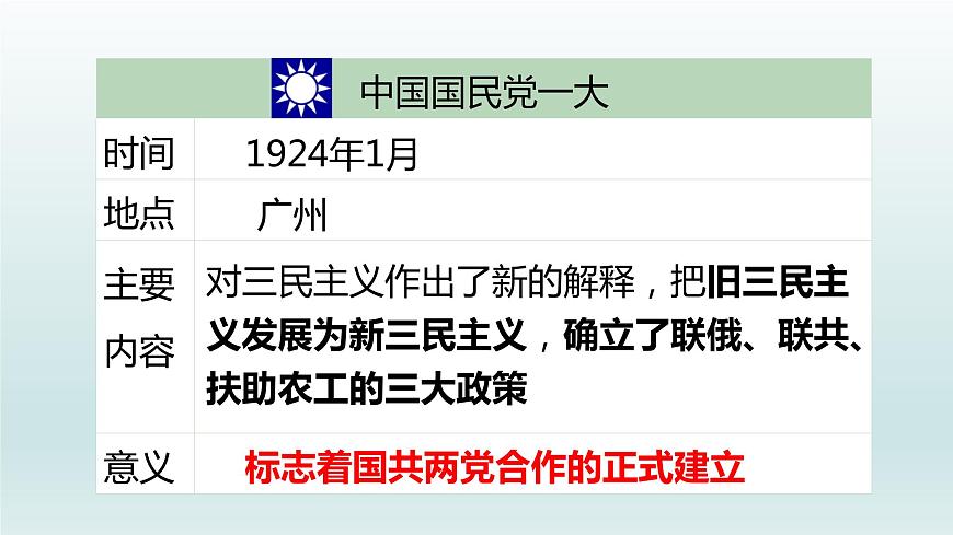第15課 國(guó)共合作與北伐戰(zhàn)爭(zhēng)課件第6頁(yè)