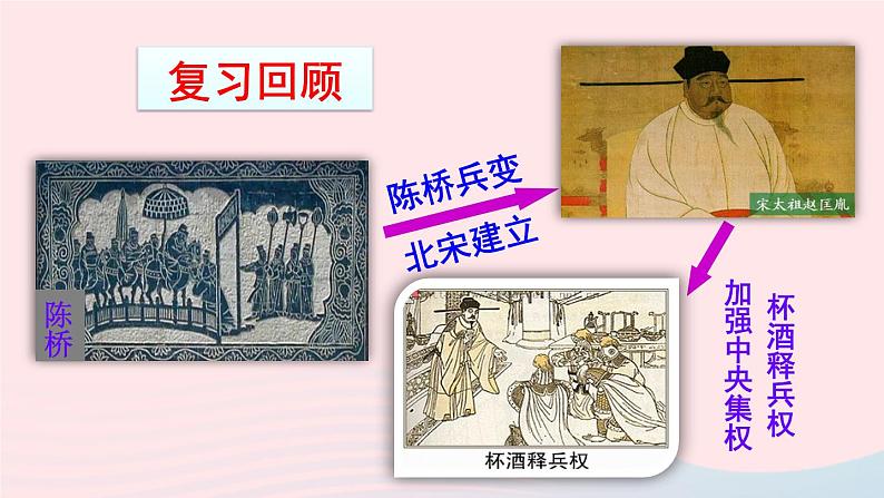 2023七年级历史下册第二单元辽宋夏金元时期:民族关系发展和社会变化第七课辽西夏与北宋的并立上课课件新人教版第2页