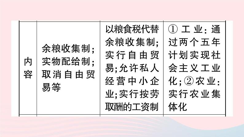2023九年级历史下册第三单元第一次世界大战和战后初期的世界单元考点突破作业课件新人教版第4页