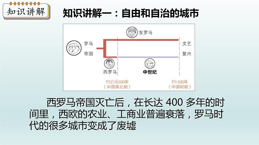 第9課 中世紀城市和大學的興起課件第4頁