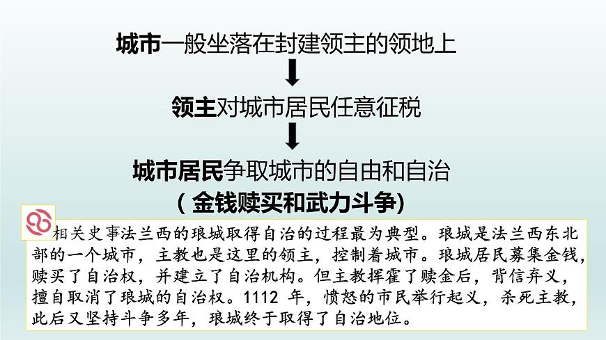 第9課 中世紀城市和大學的興起課件第6頁