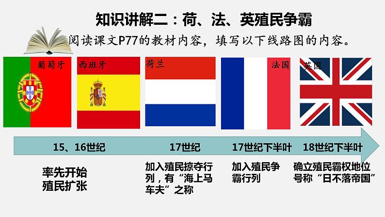 第16课 早期殖民掠夺课件第8页