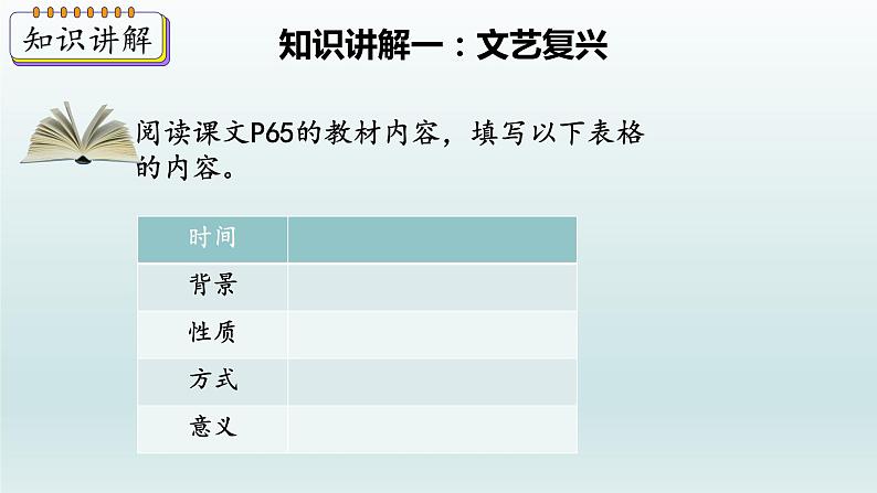 第14课 文艺复兴运动课件第4页