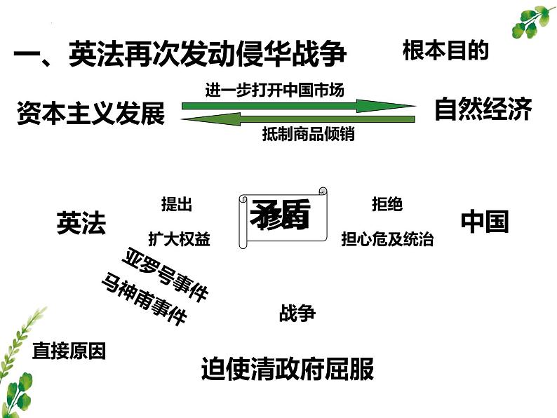 2023-2024学年部编版历史八年级上册 第2课 第二次鸦片战争 课件第6页