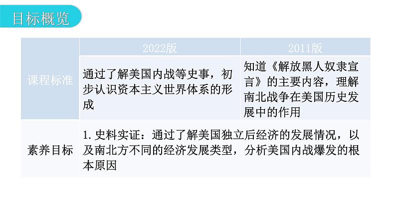 人教版世界历史九年级下册第一单元第三课美国内战课件第3页