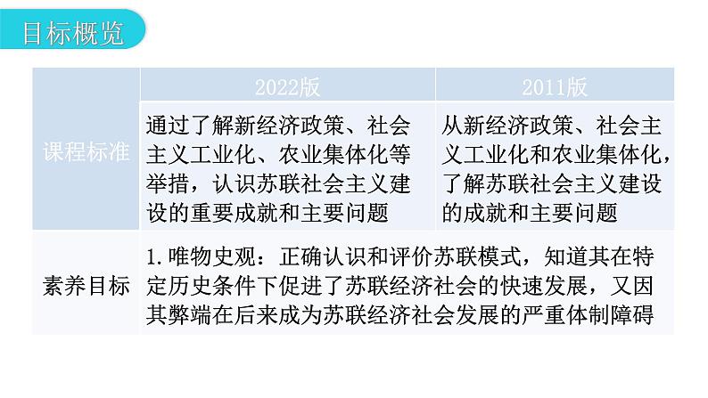 人教版世界历史九年级下册第三单元第11课苏联的社会主义建设课件第3页