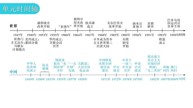 人教版世界历史九年级下册第五单元第16课冷战课件第4页