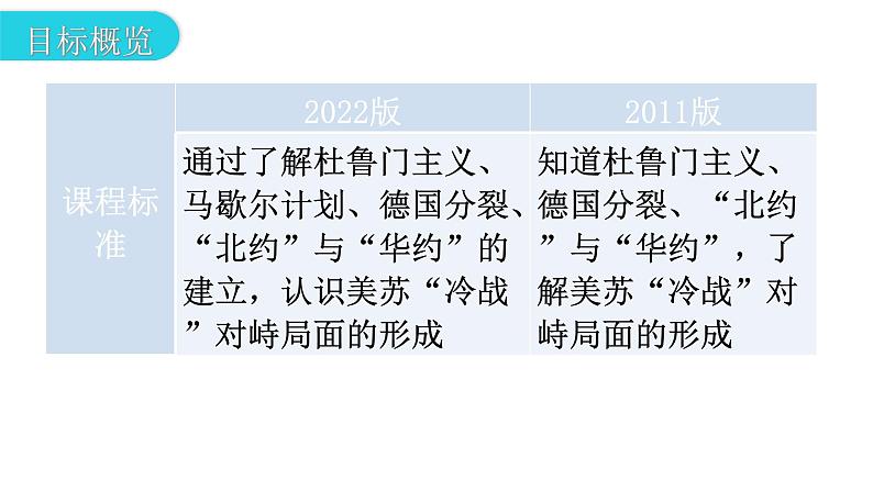 人教版世界历史九年级下册第五单元第16课冷战课件第5页