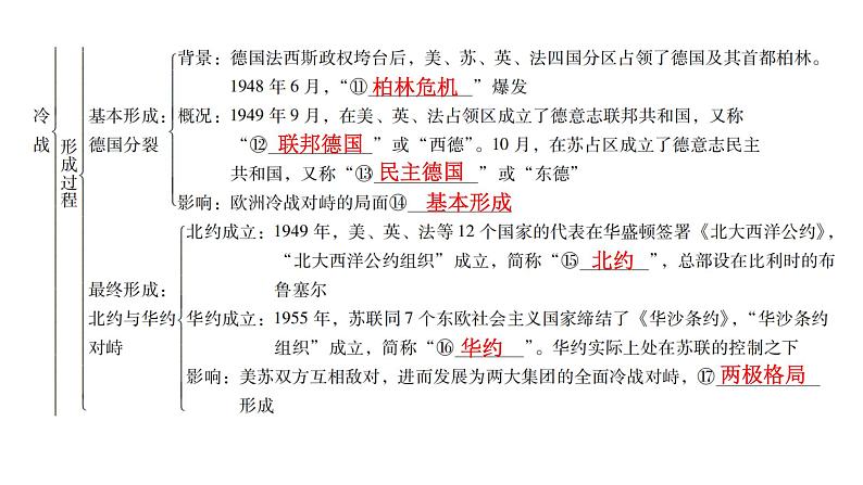 人教版世界历史九年级下册第五单元第16课冷战课件第8页