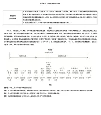 初中历史人教部编版八年级上册第18课 从九一八事变到西安事变学案