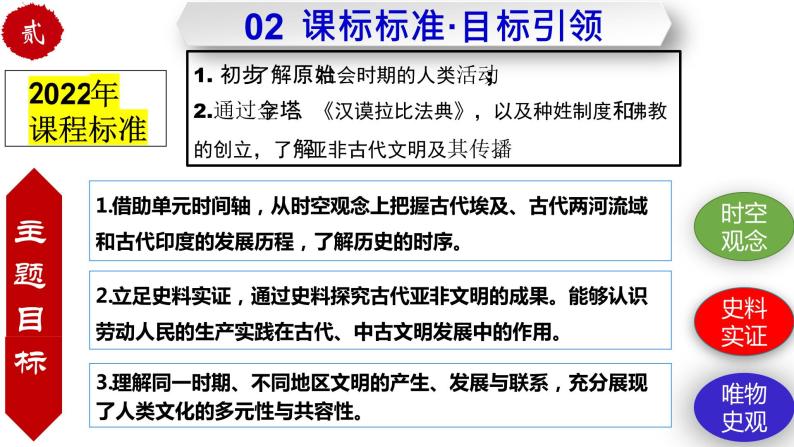 第一单元 古代亚非文明 试卷知识点课件06