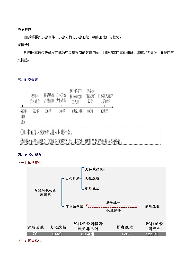 第四单元 封建时代的亚洲国家 试卷知识点课件02