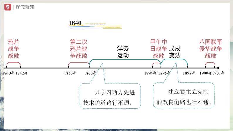 【人教部编版】八上历史  第9课 辛亥革命（课件+教学设计+导学案+分层作业）05