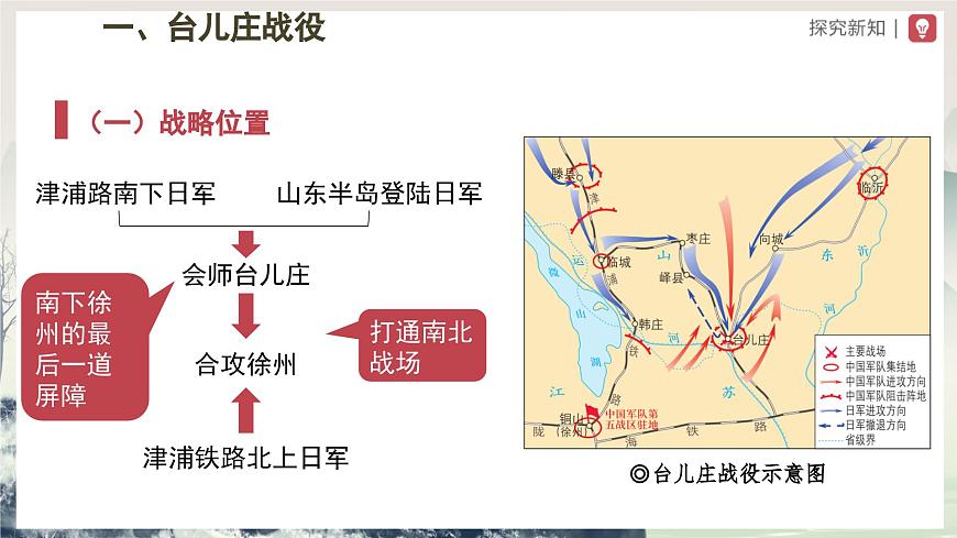 第20課 正面戰(zhàn)場的抗戰(zhàn)（教學(xué)課件）第3頁